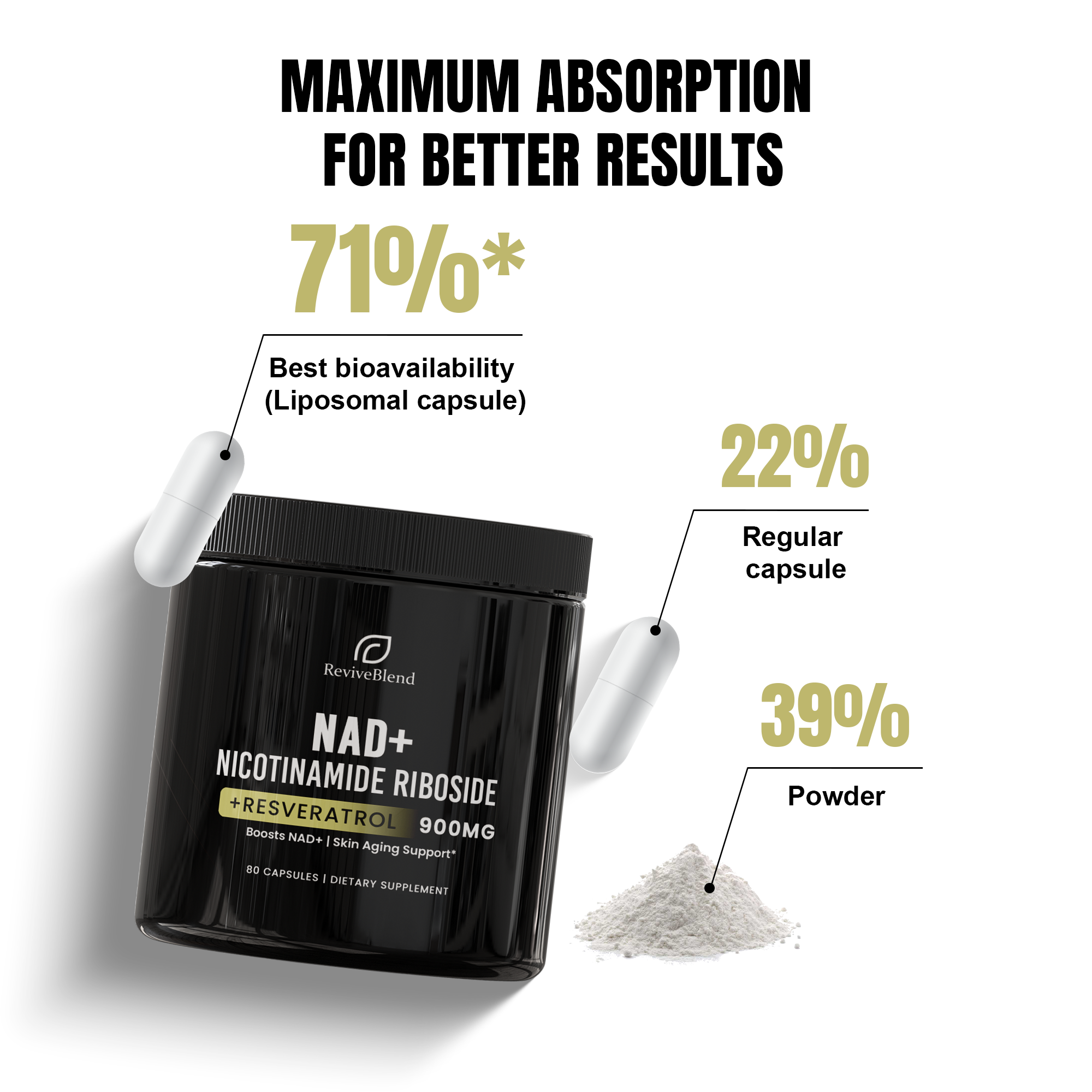 NAD+ Nicotinamide Riboside